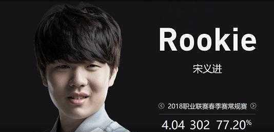 业余足球如