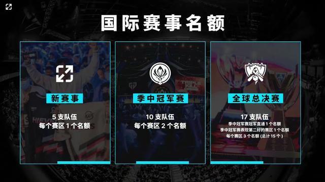 与积分